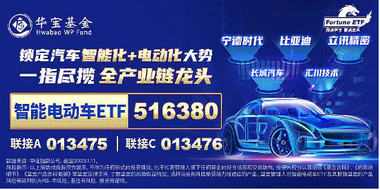 华为、宁王公布!固态电池再受关注,智能电动车ETF(516380)盘中上探1.35%