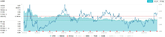 四大行续创历史新高!高股息延续攻势,价值ETF(510030)开盘猛拉,上探1.39%!