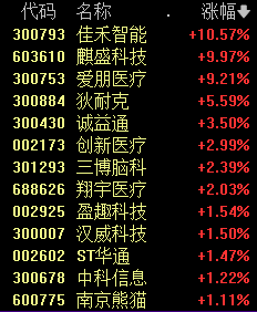 今天,A股“一哥”变了!