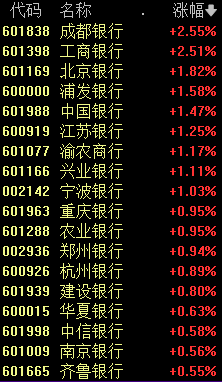 今天,A股“一哥”变了!