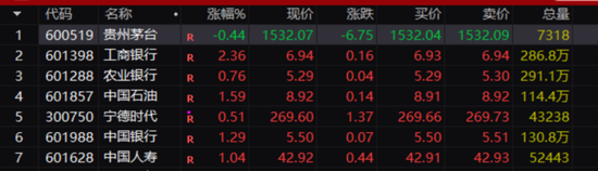 见证历史!四大行股价再创历史新高!微盘股指数跌超3%,又见极致风格!