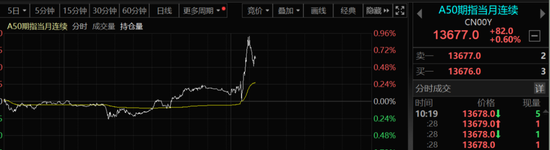 见证历史!四大行股价再创历史新高!微盘股指数跌超3%,又见极致风格!