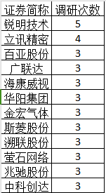 云南白药、长江电力等71家上市公司公告闹乌龙?谢泽林年初已从嘉实基金离职,却仍出现在96份机构调研公告中