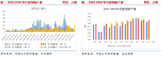 长安期货刘琳:阶段供需宽松,玉米或延续震荡