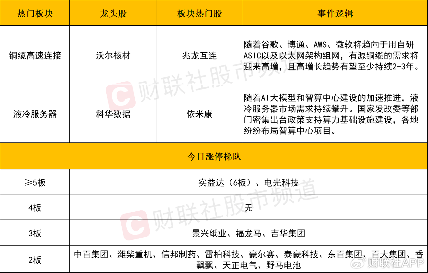 【每日收评】中小盘股迎来修复反弹,全市场超百股涨逾9%