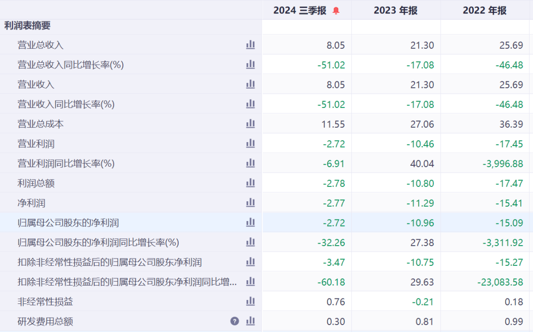 半年涨超600%的“大牛股”,岭南股份3连跌停!突然公告:多笔债务逾期,流动资金紧张!