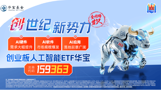 沸腾!全民迎接AI+大时代!创业板人工智能ETF华宝(159363)猛拉3.83%,霸居全市场ETF涨幅榜前十