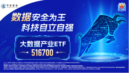 沸腾!全民迎接AI+大时代!创业板人工智能ETF华宝(159363)猛拉3.83%,霸居全市场ETF涨幅榜前十