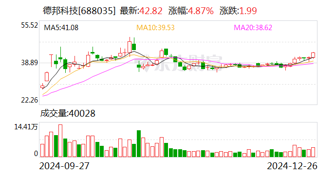 德邦科技:拟2.58亿元收购泰吉诺89.42%股权
