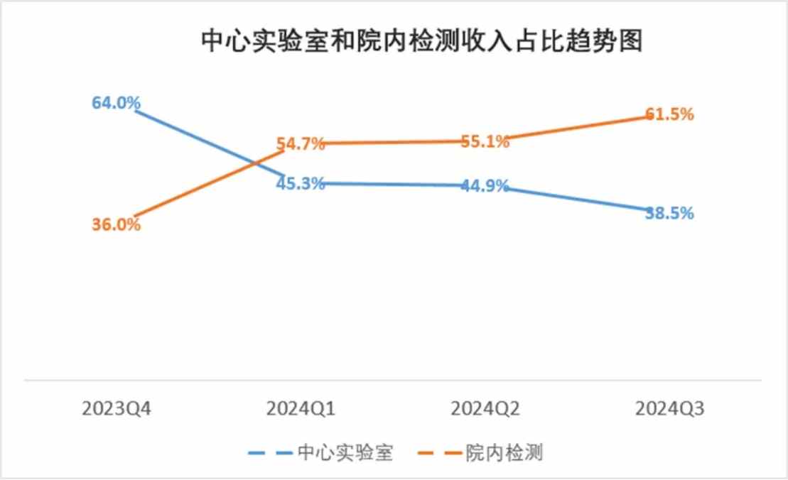 市场紧盯出海动向,股价累涨近2倍的燃石医学进入横盘期