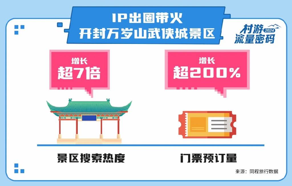 东北“卷王”、开封“王婆”……这些城市“人设”吸引到你了吗?