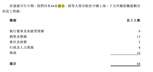 44名员工撑起来的IPO?纽曼思上半年净利降四成,毛利率超71%