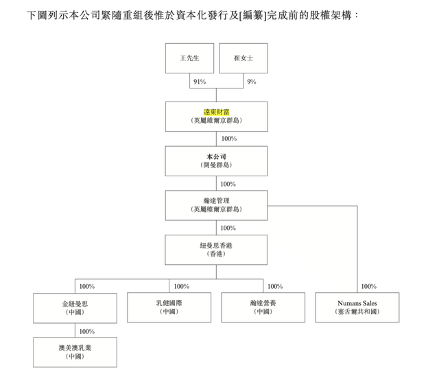 44名员工撑起来的IPO?纽曼思上半年净利降四成,毛利率超71%