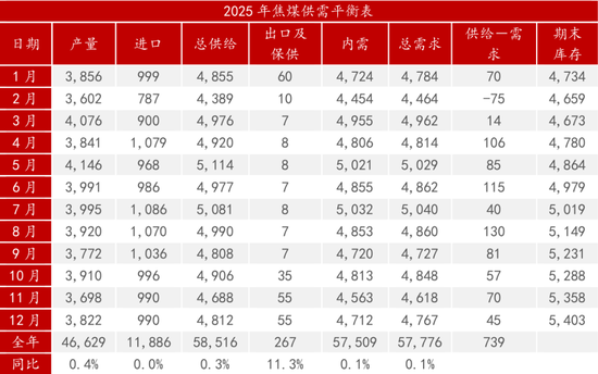 又见3位数的焦煤!2025年行情会怎么走?