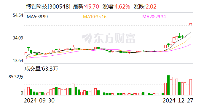 博创科技:拟3.91亿元收购长芯盛18.16%股份