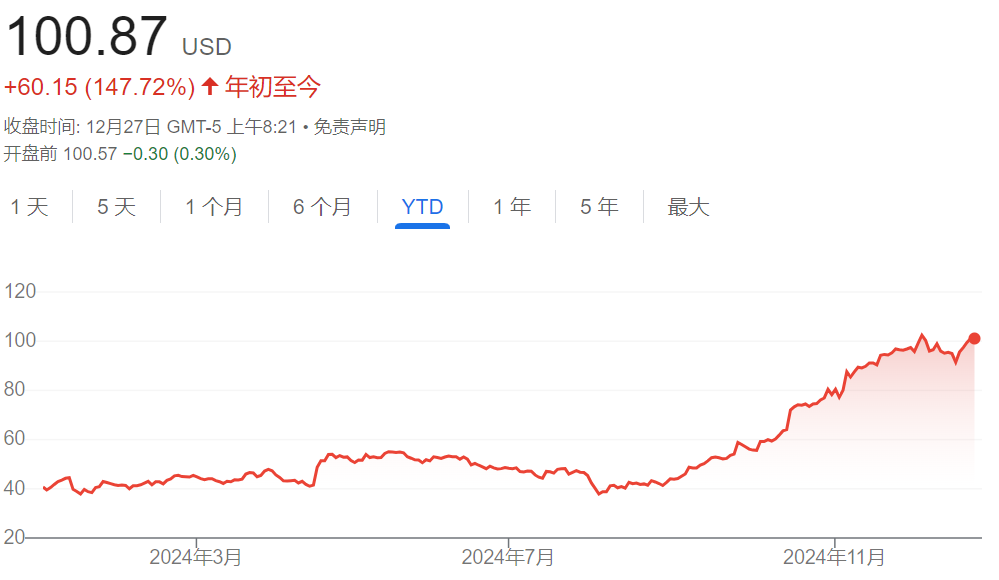一年猛涨60%!美国航空股创十年来最佳表现