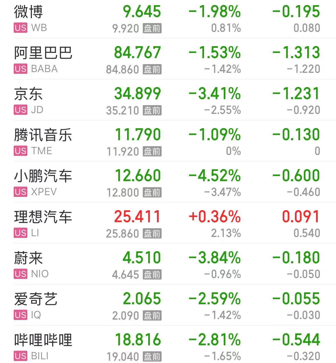 美股大跌,道指重挫超400点!特斯拉市值蒸发超4800亿元,英伟达跌超3%