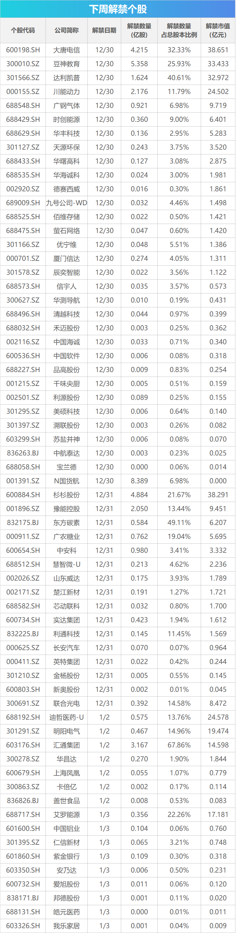 下周影响市场重要资讯前瞻:12月PMI数据将公布,这些投资机会最靠谱