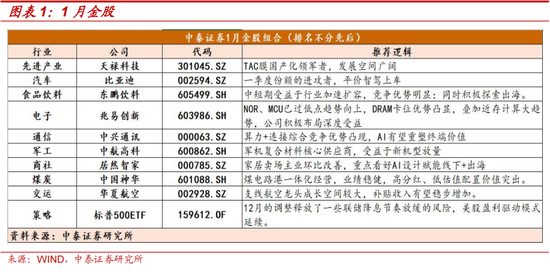 中泰策略:短期预计延续震荡 建议回归“杠铃型”配置