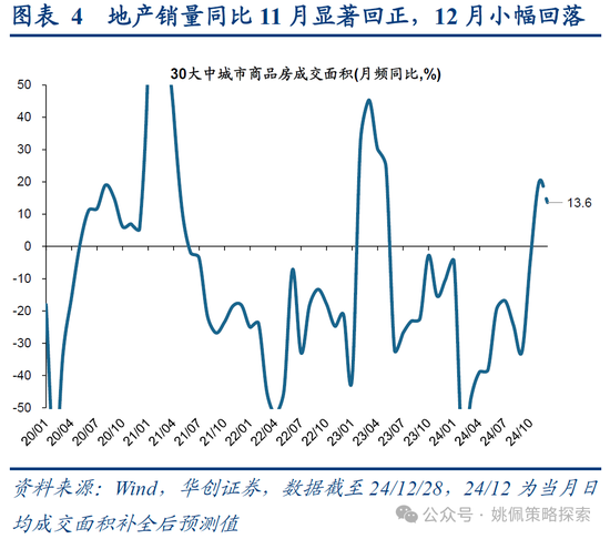 华创策略:打破震荡的上下风险考量