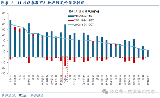 华创策略:打破震荡的上下风险考量