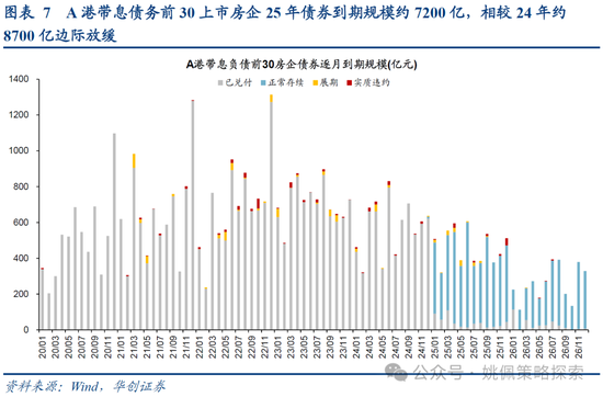 华创策略:打破震荡的上下风险考量