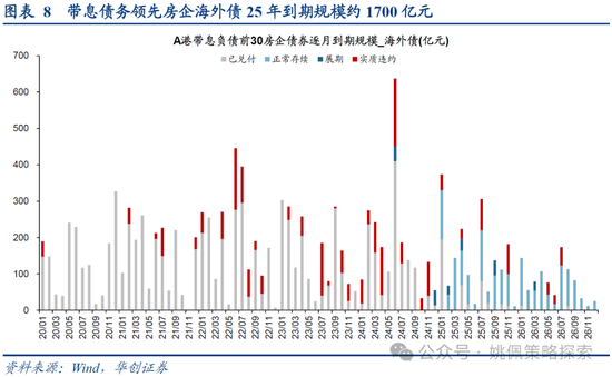 华创策略:打破震荡的上下风险考量