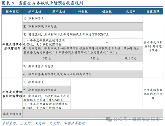 华创策略:打破震荡的上下风险考量