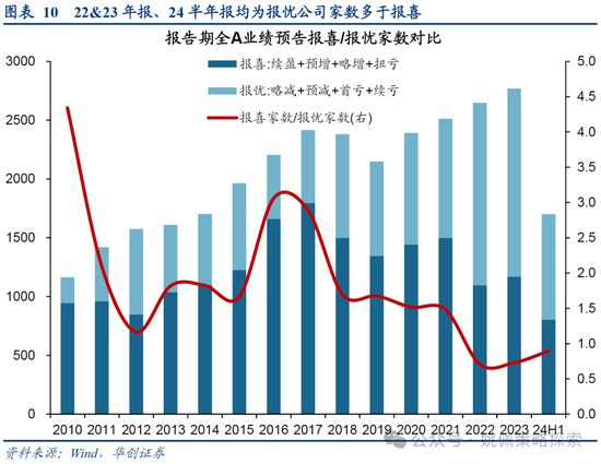 华创策略:打破震荡的上下风险考量