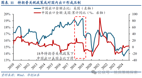 华创策略:打破震荡的上下风险考量