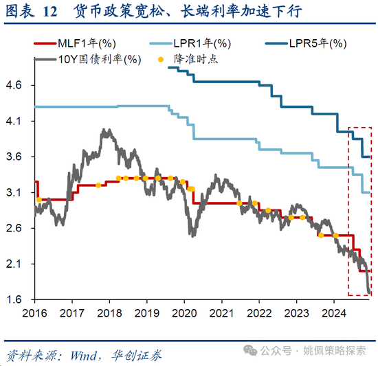 华创策略:打破震荡的上下风险考量
