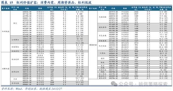华创策略:打破震荡的上下风险考量