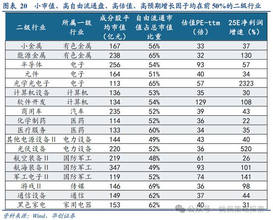 华创策略:打破震荡的上下风险考量
