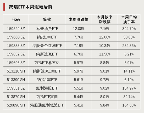 连续4周,“吸金”破百亿!