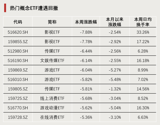 连续4周,“吸金”破百亿!