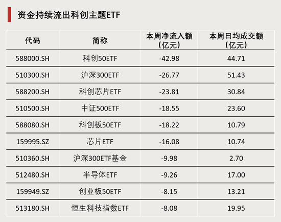 连续4周,“吸金”破百亿!