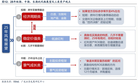 广发策略刘晨明:12月小盘股上涨概率一贯很低,但跨年后春节至两会的上涨概率是100%