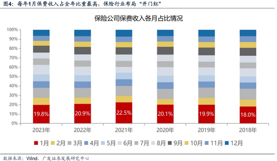 广发策略刘晨明:12月小盘股上涨概率一贯很低,但跨年后春节至两会的上涨概率是100%