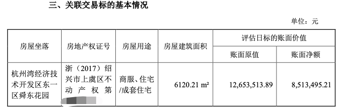 上市公司拟转让超6000平方米房产给董事长,作价2000万元!最新回应:优化盘活现有资产
