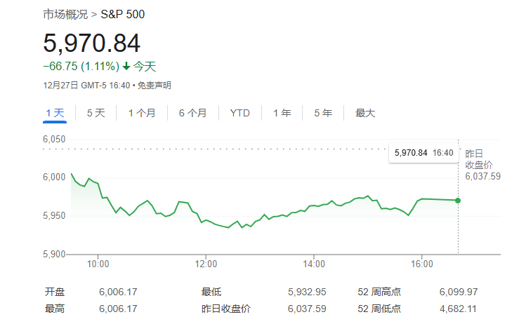 美股估值已达到历史极端水平?分析师:投资者担忧过头了!