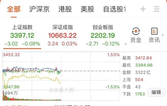 领涨龙头,7连板