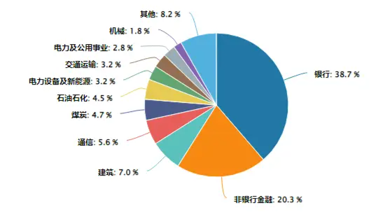 叒是高股息!银行带头上攻,价值ETF(510030)盘中涨超1%!机构:A股“春季躁动”行情可期