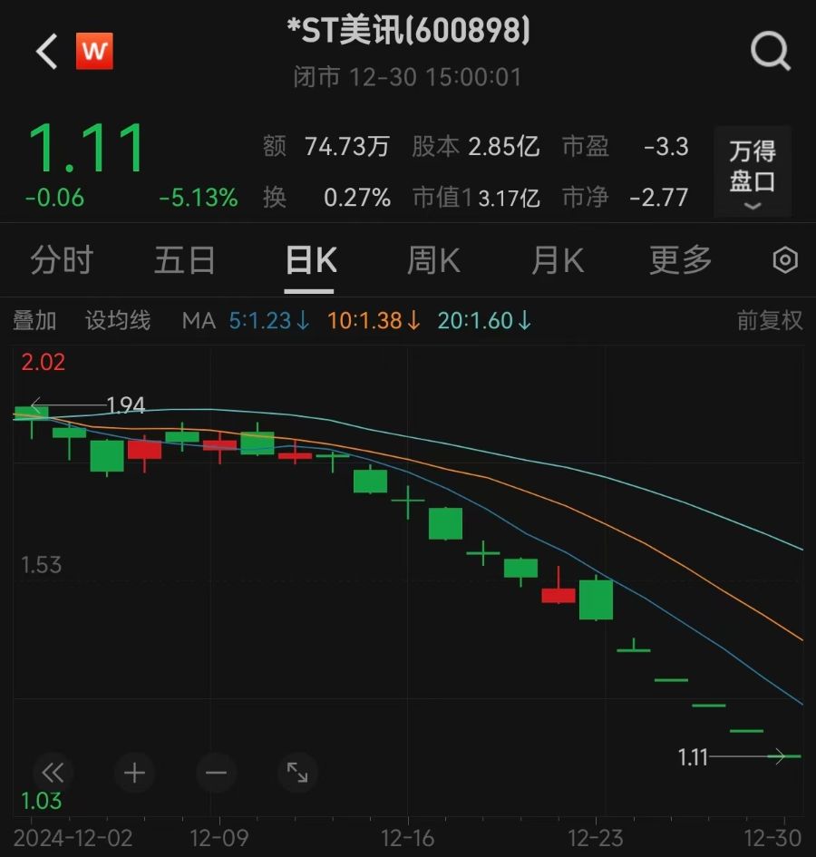 新规后首家!*ST美讯触发市值退市,公司回应