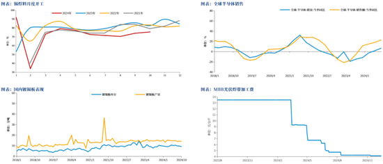 【市场聚焦】锡:仍显疲态