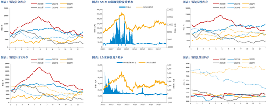 【市场聚焦】锡:仍显疲态