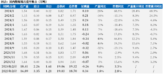 【市场聚焦】锡:仍显疲态