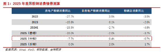 金瑞期货2025年报观点合集:黑色系