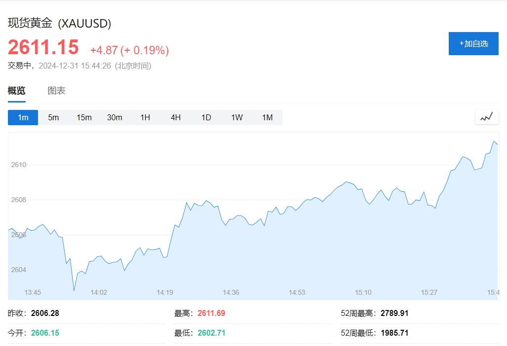 亚洲股市收官:台积电今年飙涨81%创1999年以来最佳,力撑台股领跑亚太市场
