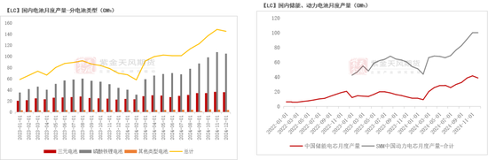 碳酸锂:突破点仍不明晰