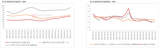 碳酸锂:突破点仍不明晰